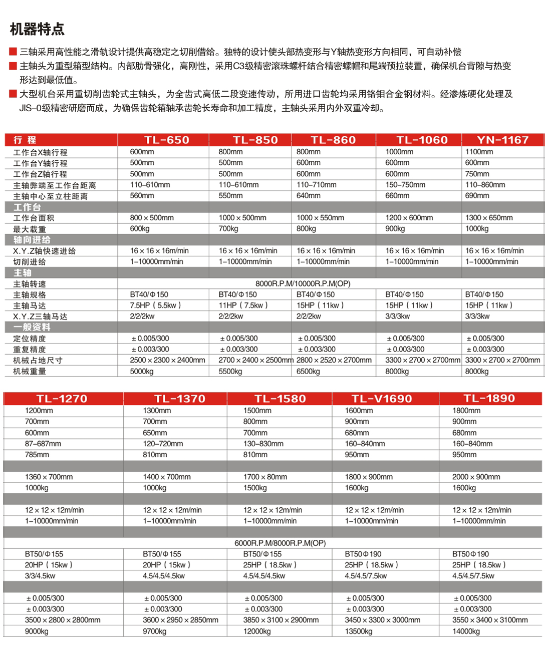高剛性模具硬軌機(jī)系列